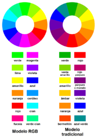 Colores complementarios. Muestra gamas de colores complementarios. (Arcolinea)